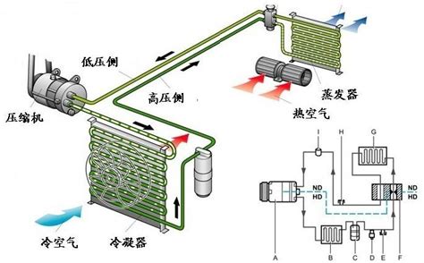 冷氣四大原理|【冷氣四大原理】冷氣四大原理一次懂｜冷凍循環系統主件功能全 